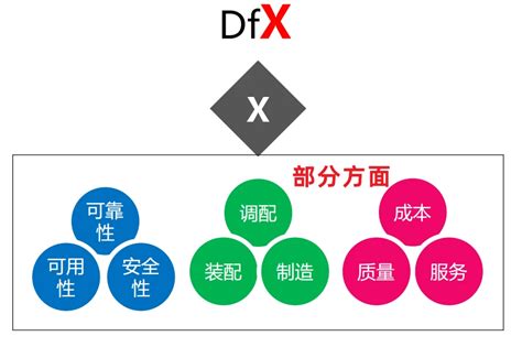 dftwx|dfcex cusip.